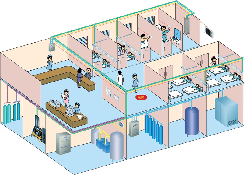 醫(yī)用中心供氧系統(tǒng)安裝工程